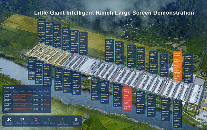 AI Intelligent Ranch Whole Ranch Big Screen
